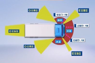 很多都是与"视觉盲区"相关 那你知道大货车的致命盲区都在哪吗?