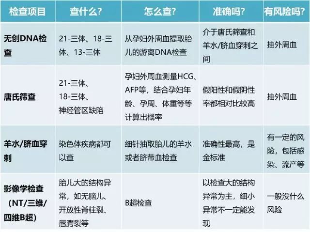 那些孕妇适合做无创dna检查 你知道吗 看点快报