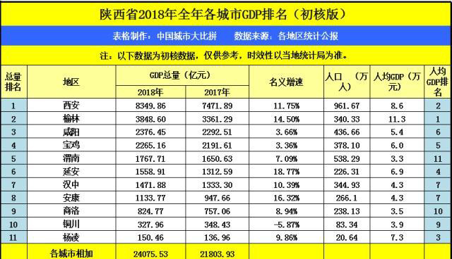 世界历史gdp(3)