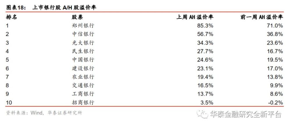 华泰证券:科创板正式稿出炉,开启资本市场改革