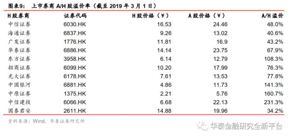 华泰证券:科创板正式稿出炉,开启资本市场改革