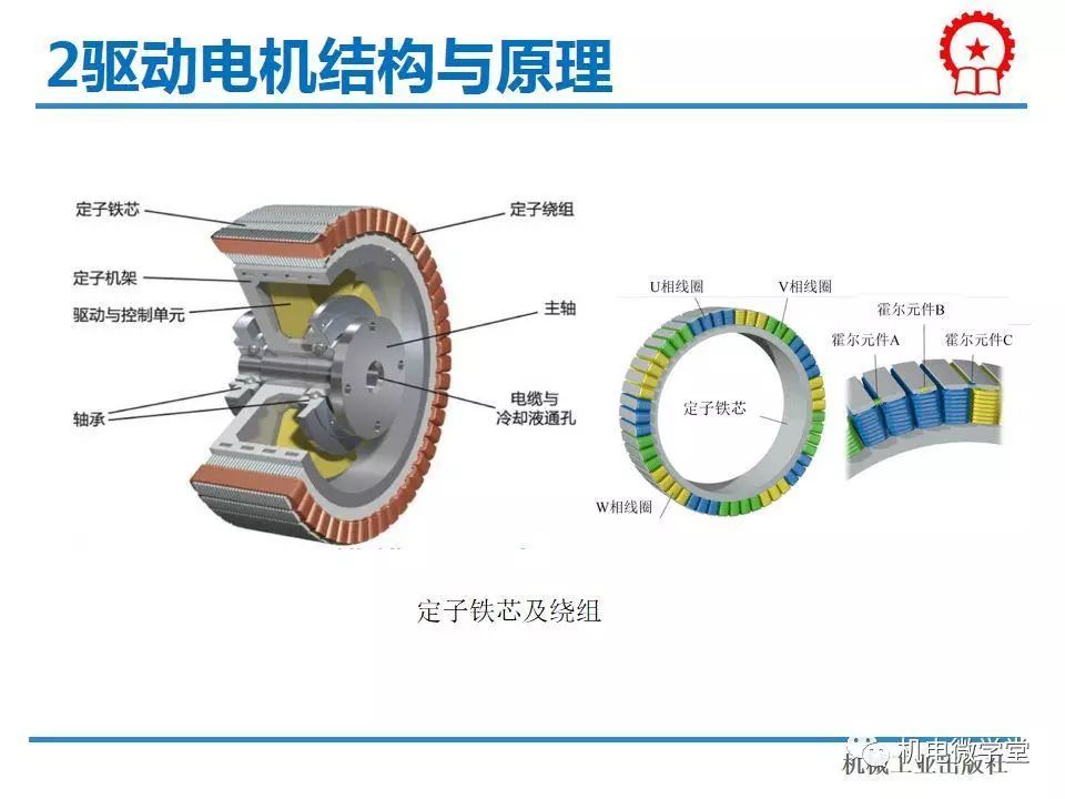 技术丨新能源汽车驱动电机及控制器解析