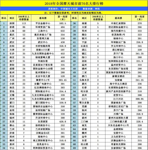 南昌县排名_南昌县人民医院图片(2)