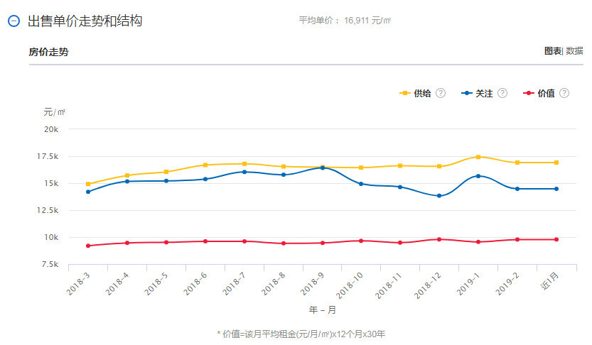 绍兴市各区县市2020年前三季度GDP_2019年前三季度杭州各区 县 市 GDP排行榜 余杭等5区增速超8 图(3)