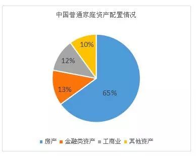 m2增速减去gdp增速是通胀率吗_普通人理财,需要那么关注通货膨胀吗(3)