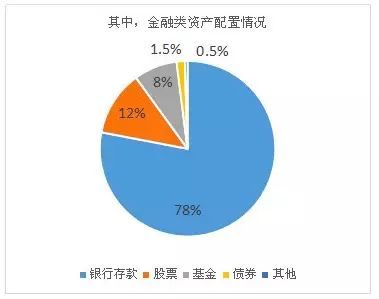 分享经济与GDP(3)