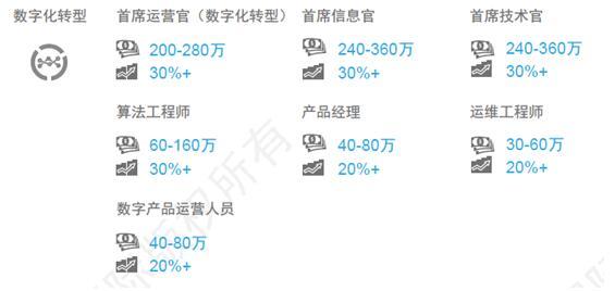 科锐国际:高科技人才紧缺 人工智能领域跳槽涨