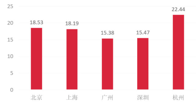 上海市人口数包括流动人口_上海市人口密集分布图(3)