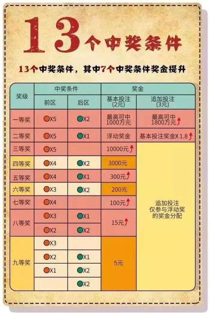 体彩大乐透新规则搞大事了,南江彩民二等奖中出248万