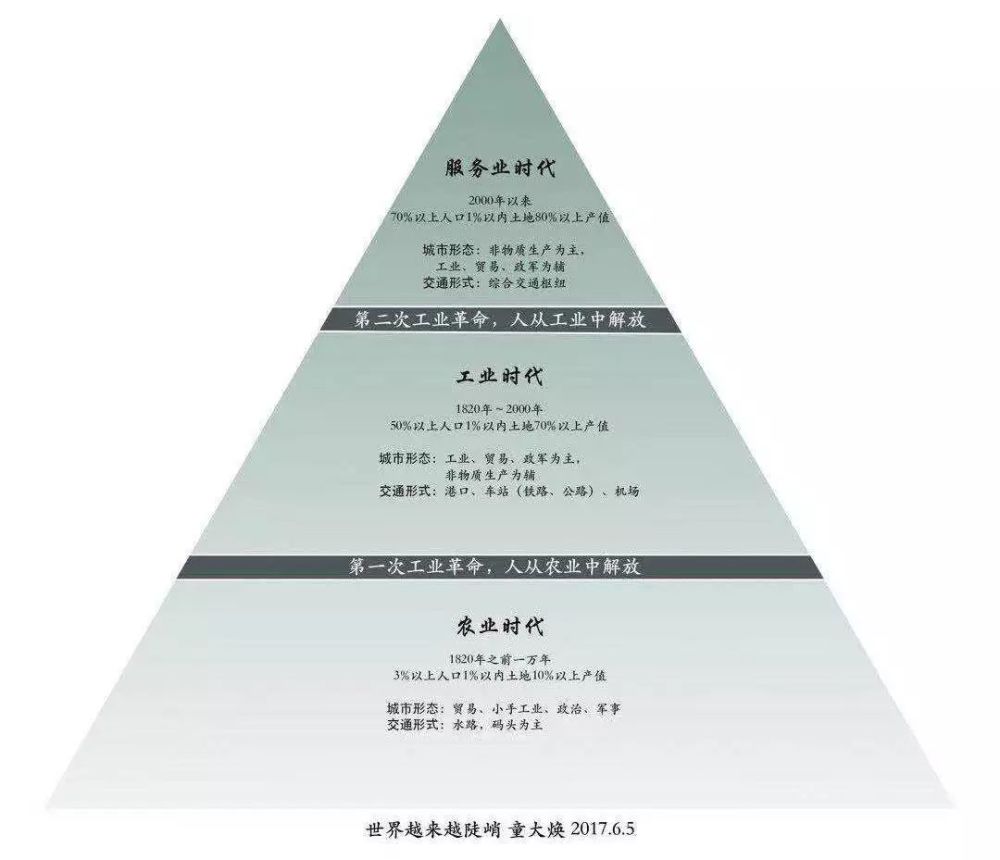 99 以上国人对城市化的认知100 错误 看点快报
