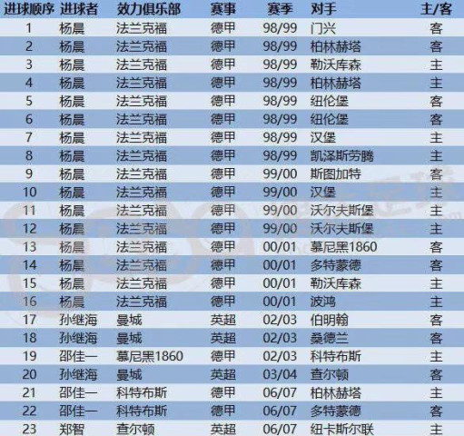 足球占五大联赛GDP多少_燃起来 张家口要有自己的足球联赛啦
