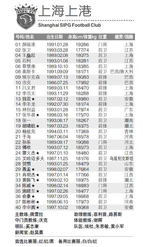 2019赛季中超上海上港报名表