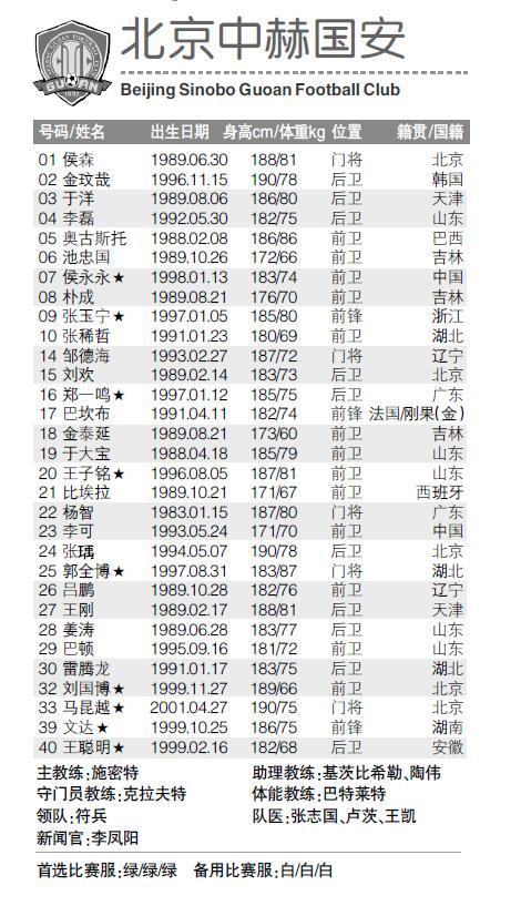 2019赛季中超北京国安报名表
