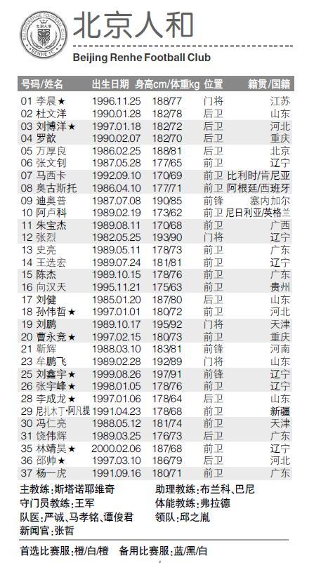 2019赛季中超北京人和报名表