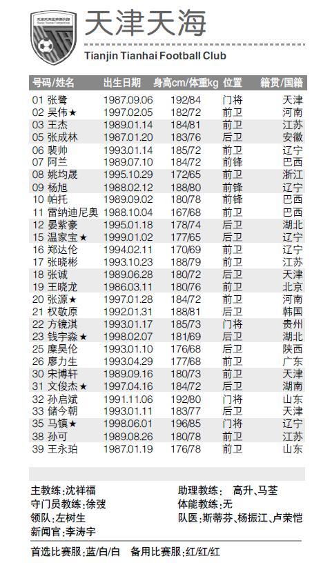 2019赛季中超天津天海报名表