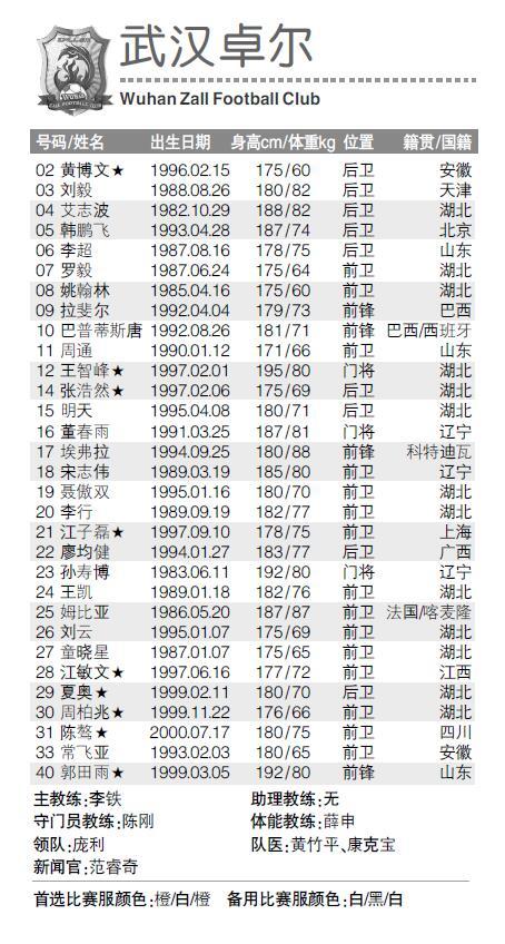 2019赛季中超武汉卓尔报名表