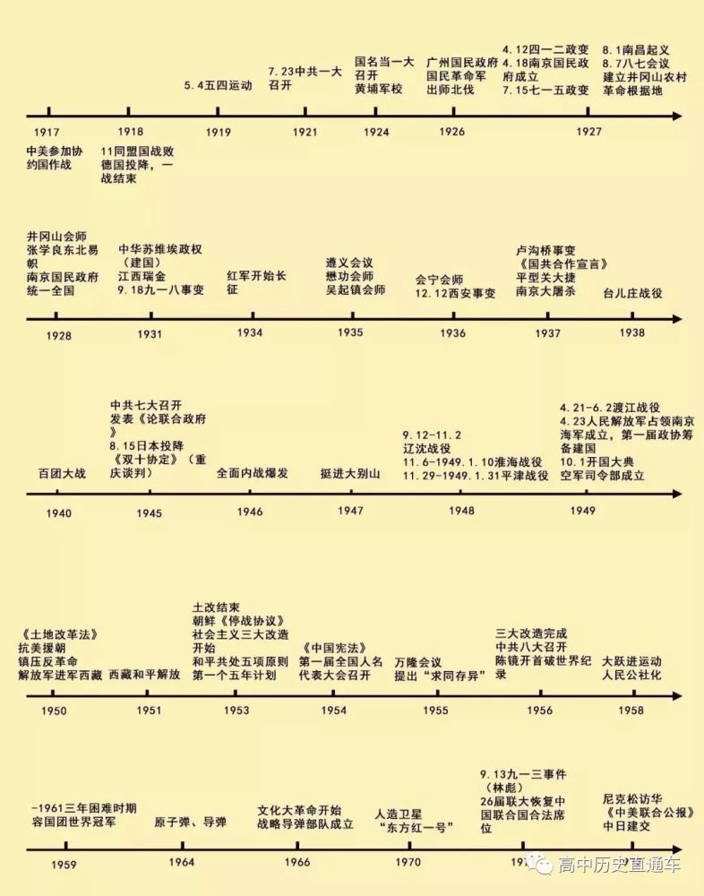 一,古代政治的政治制度二,古希腊古罗马三,古代中国经济四,古代中国