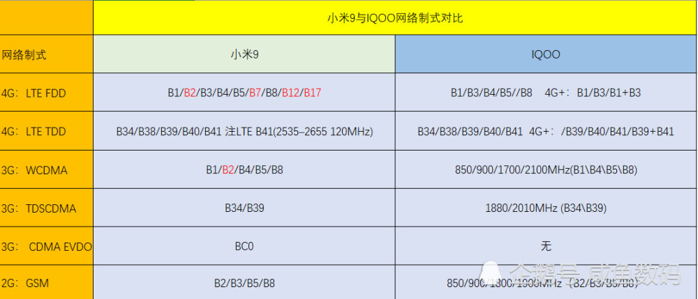 泰国 网络 制式_美国支持的网络制式_iphone6s支持制式