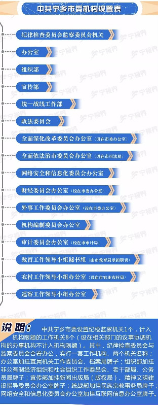 长沙宁乡全面启动机构改革工作 设置党政机构