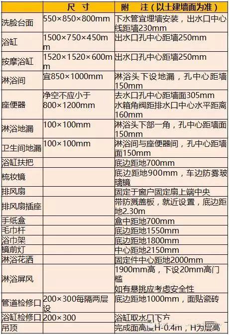 50年水电师傅整理:新房装修水电定位 人性化尺寸!太实用了