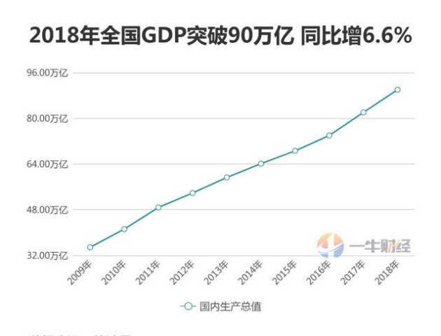 GDP外部性