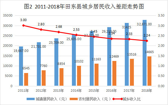 田东县2020GDP_按七普人口统计的2020年广西区县人均GDP