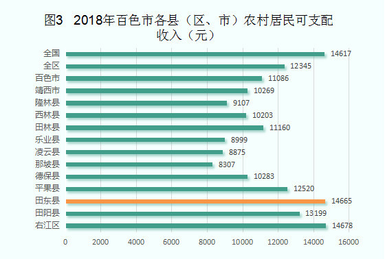 2018农村人均纯收入_农村人均收入变化图