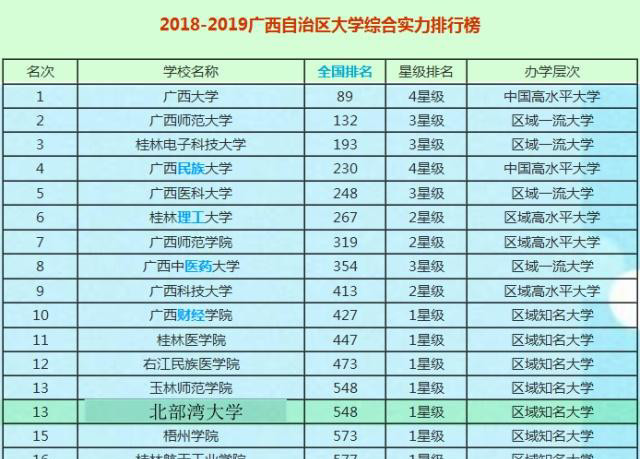 广西大专排名_广西毒蛇排名图片大全(2)
