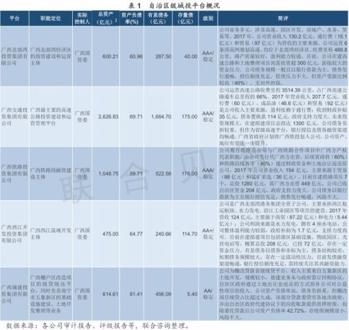 各首府gdp(3)