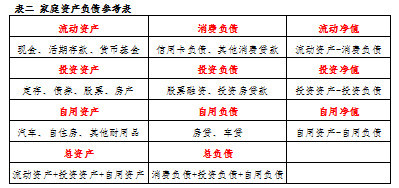 社会金融活动总量与经济活动总量的比值