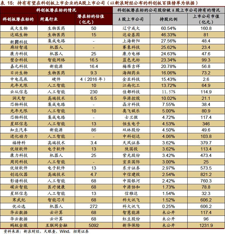 已有公司明确宣布:上科创板!这个概念怎么追,给