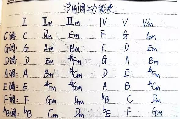 比如你曲谱_陶笛曲谱12孔(4)