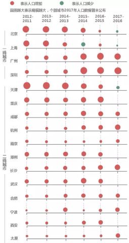 今天常住人口_常住人口登记卡