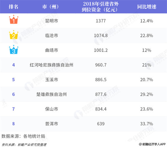 云南各市gdp排名2021