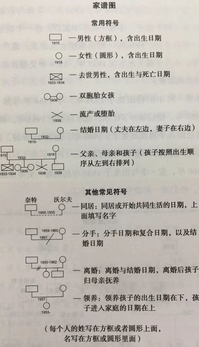 6个步骤带你"超越"原生家庭