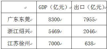 徐州人口流出_江苏城市吸引力排行,马太效应明显,好的会越来越好(2)