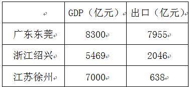 gdp靠哪些指标支撑_诺亚财富 靠地产撑住的GDP 还能挺多久