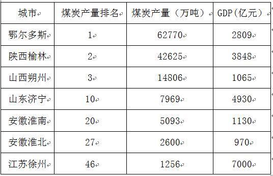 全中国GDP多少亿_中国gdp突破百万亿