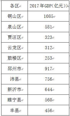 江苏省煤炭gdp_江苏GDP达777亿的县,煤储量24亿吨,位列全国综合实力百强第49位