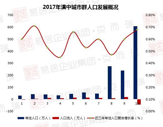 曲靖人口结构_曲靖南城门图片(2)
