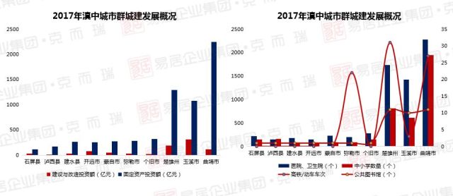 玉溪市人口数量_玉溪市人民医院图片(3)