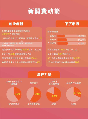 2018阿里巴巴经济总量_世界经济总量图片(2)