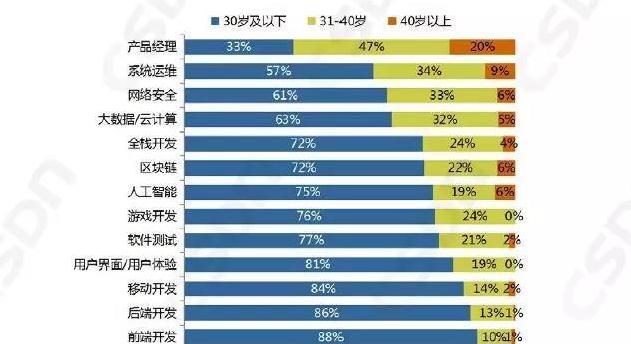 成都一环内人口占比多少_西畴县有多少人口(3)