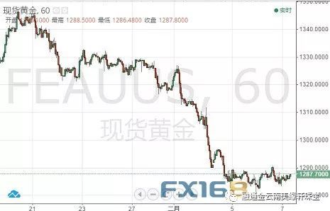 美国gdp分配_十九世纪美国gdp曲线(3)