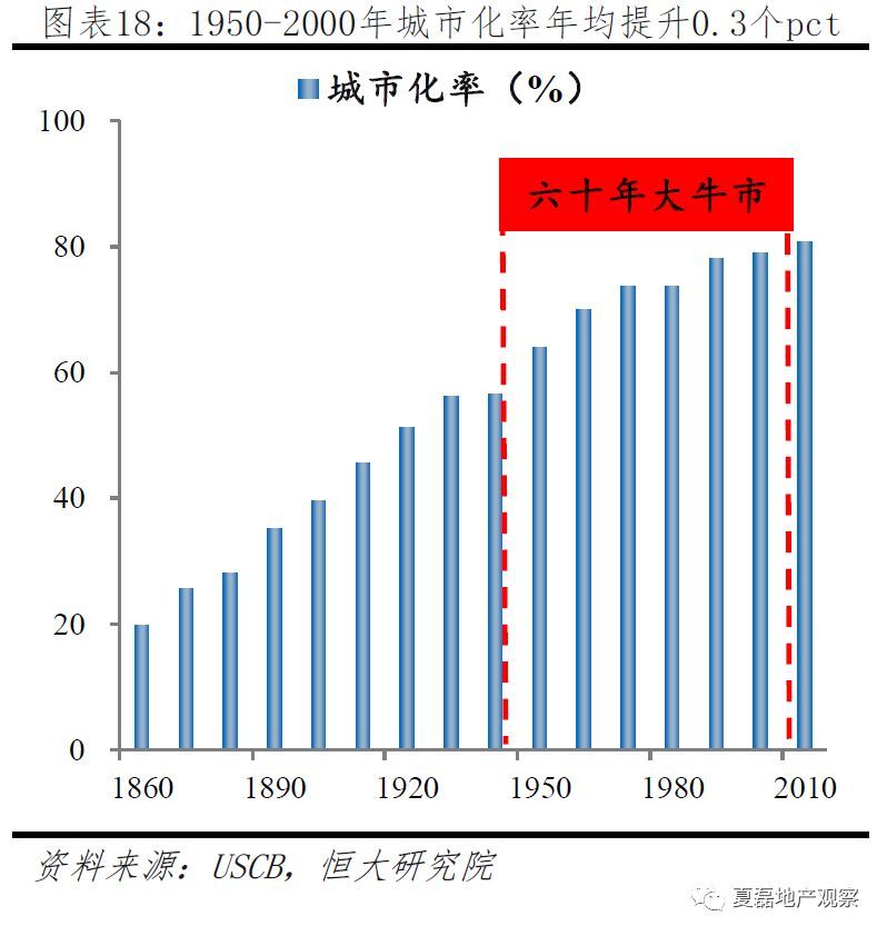 gdp与物价水平(2)