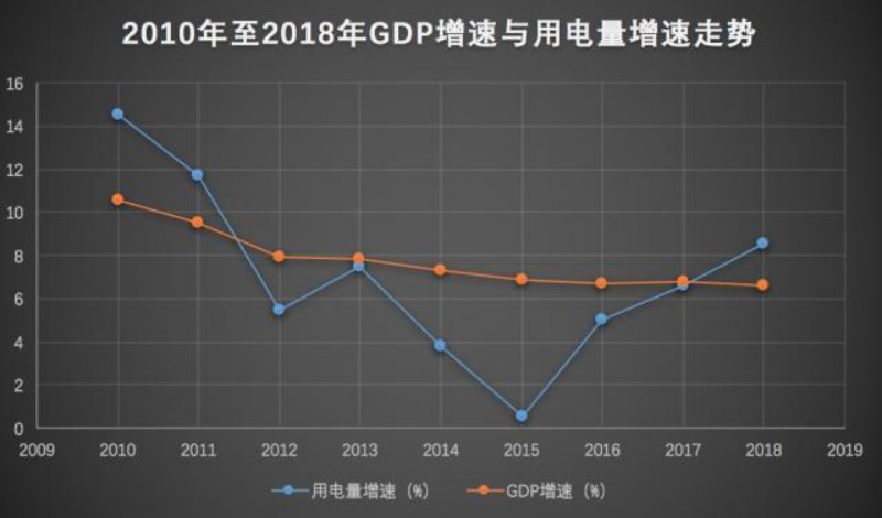 脑gdp(2)