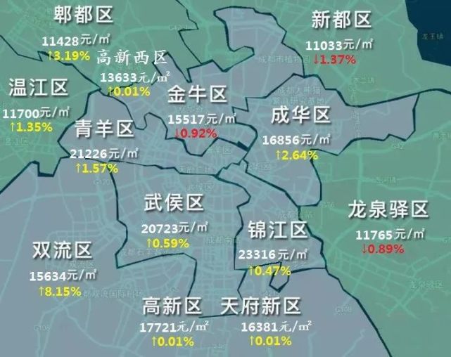 大成都最全房价地图出炉:中心城区微弱反弹,三圈层跌!