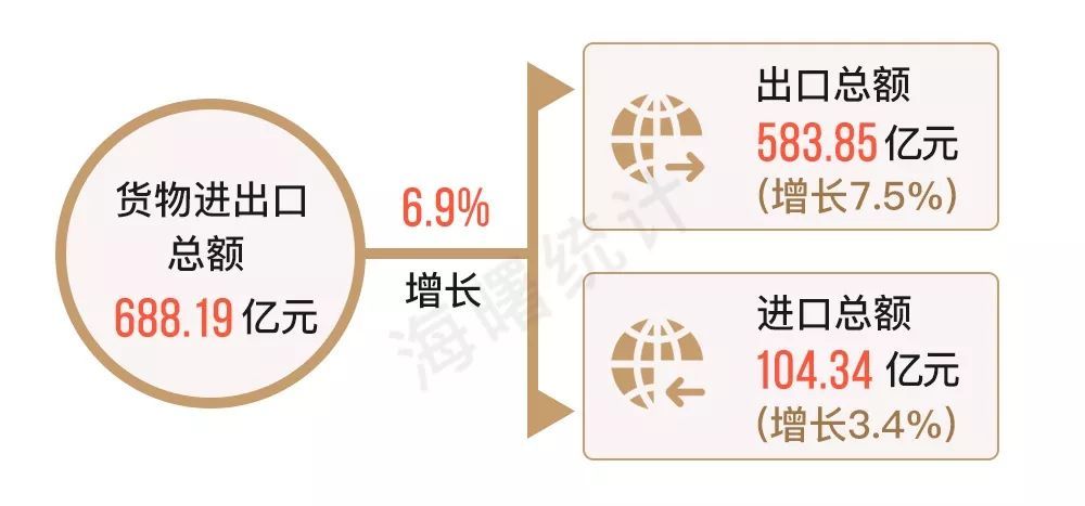 新疆人均gdp2018美元