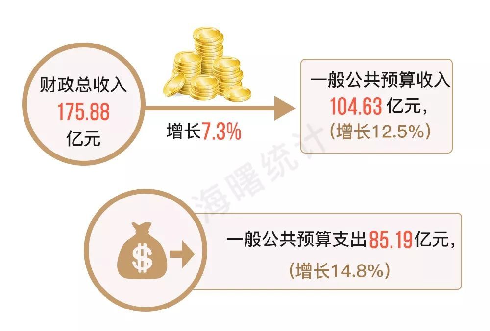 日化GDP有多高(2)