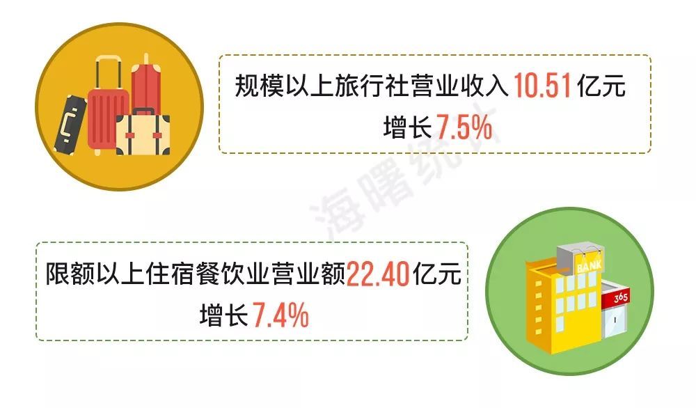 gdp2越多越好吗_苏州GDP全国排前列,但为何存在感并不高(2)